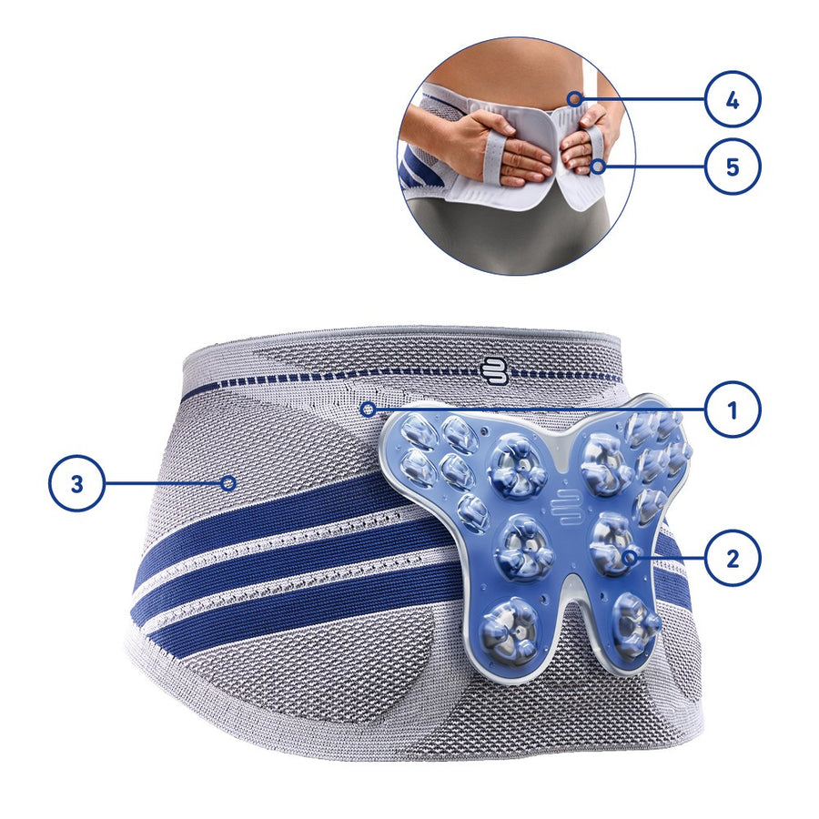 Bauerfeind LumboTrain Rugbrace - titan
