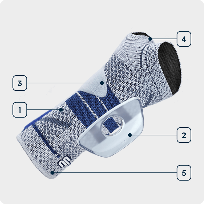 Bauerfeind ManuTrain Polsbrace - titan
